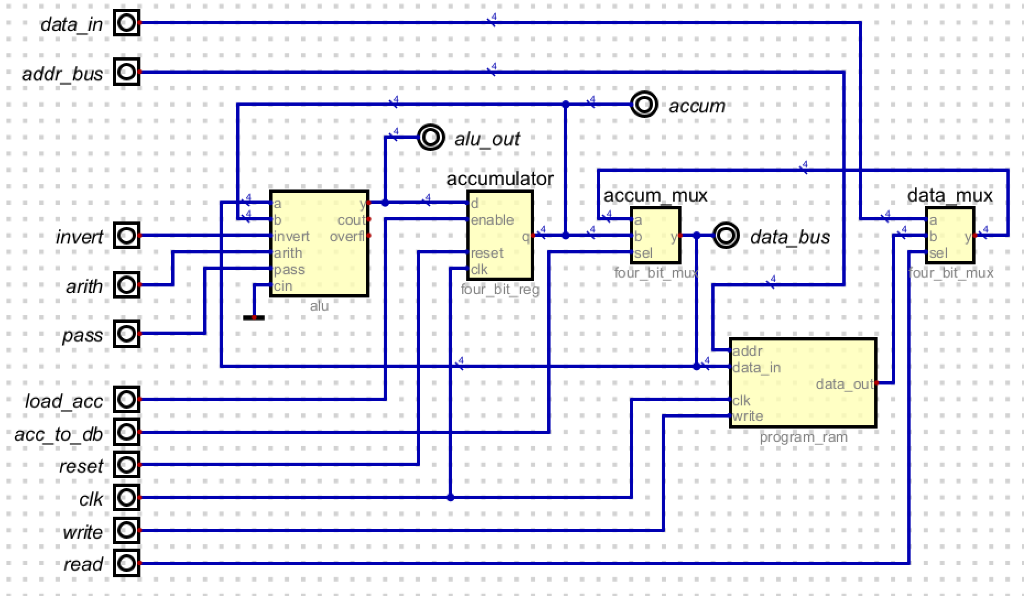 Solved Create Additional Tests.You will be using the | Chegg.com
