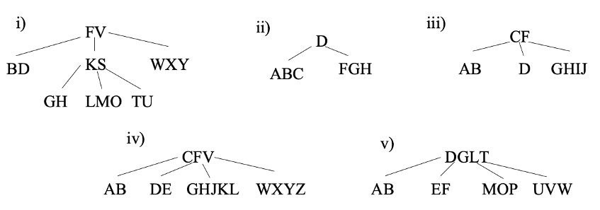 Data Structure & Algorithms Question Thank You Very | Chegg.com