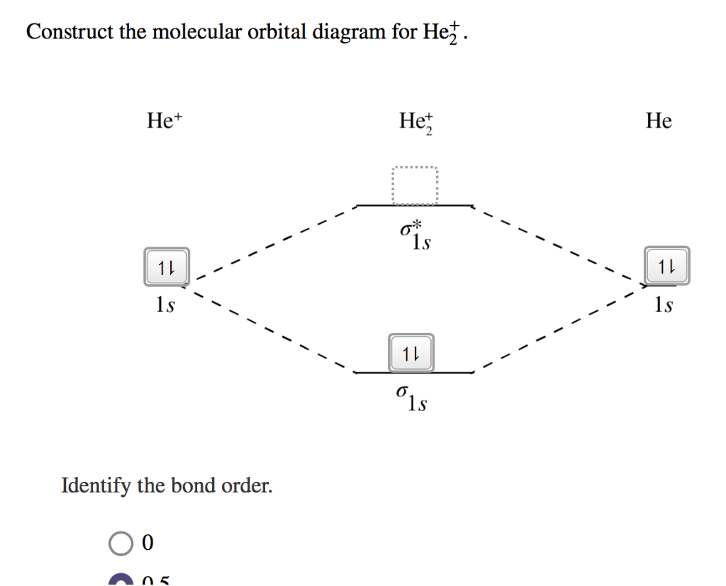 Solved Construct the molecular orbital diagram for Hei Het | Chegg.com