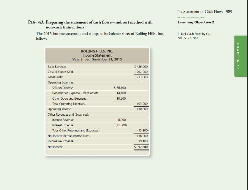 Solved The Statement Of Cash Flows 989 P16-34A Preparing The | Chegg.com