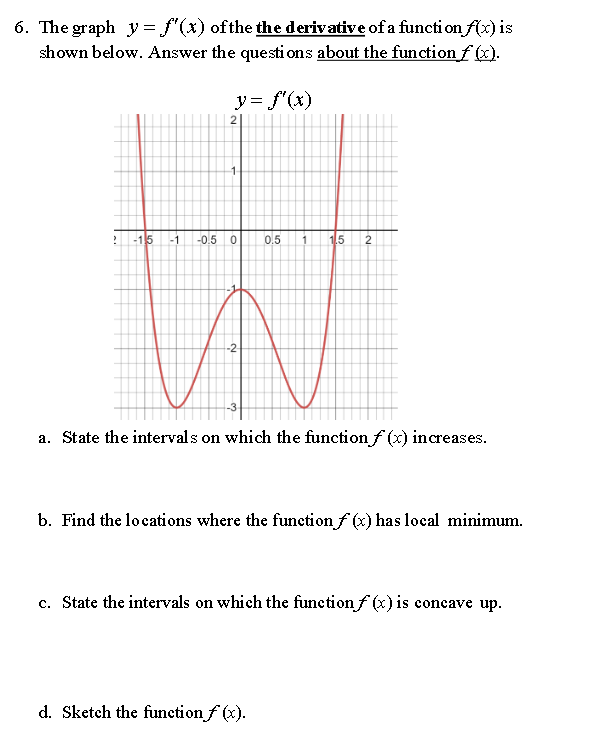 Solved 6. The graph y= f'(x) of the the derivative of a | Chegg.com