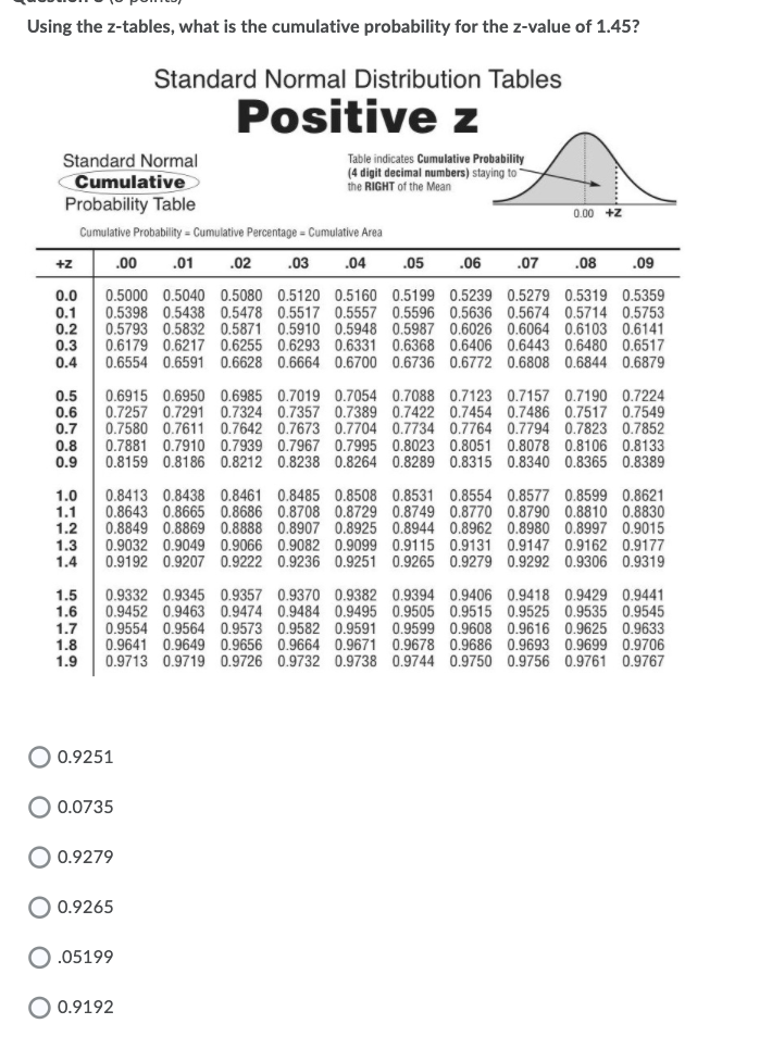 standard normal distribution table negative