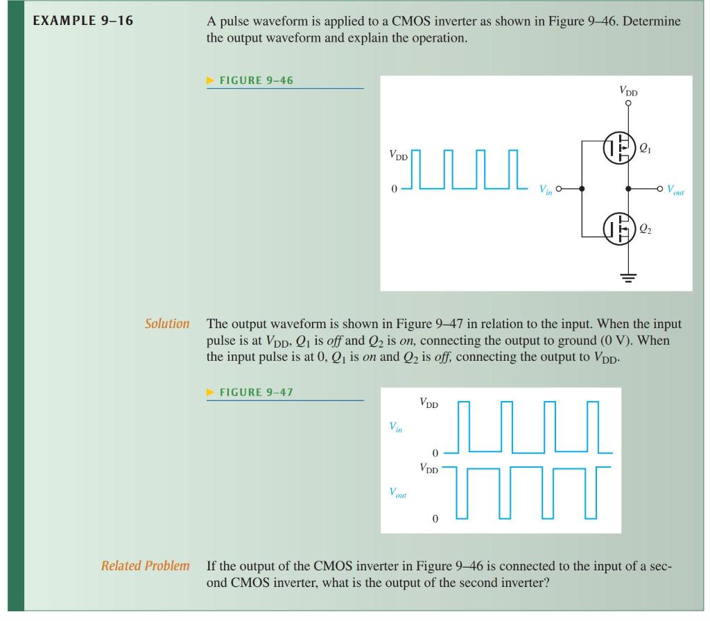 Solved A pulse waveform is applied to a CMOS inverter as | Chegg.com