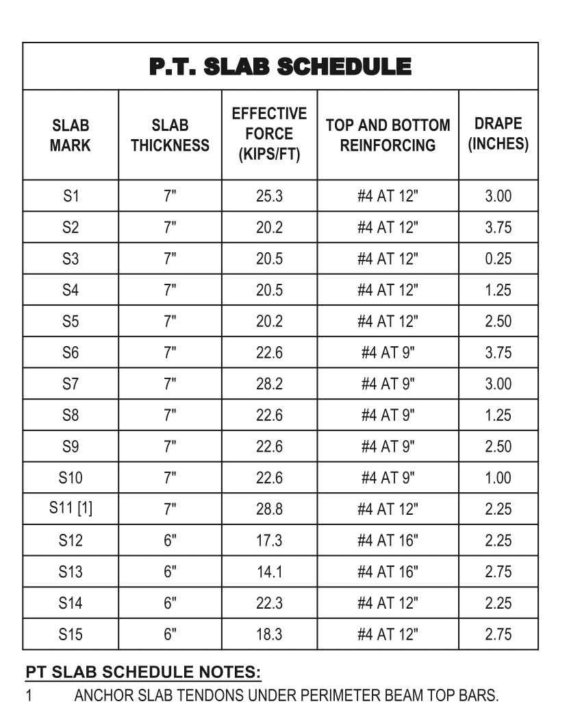 Solved O O Description: Find all slab types on sheet “S103”. | Chegg.com