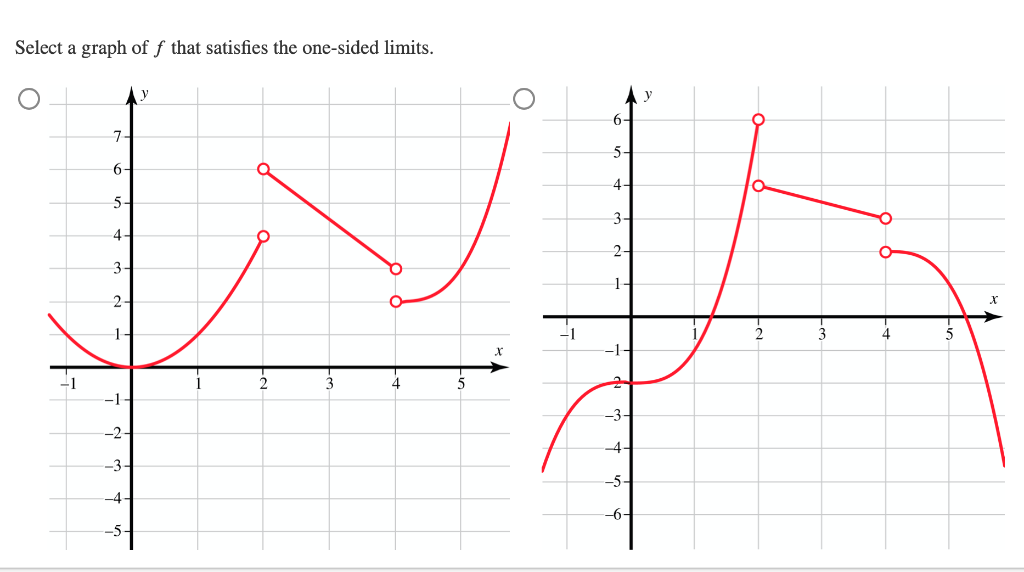 Solved Consider the one-sided limits. lim f(x) = 4 x2 lim | Chegg.com