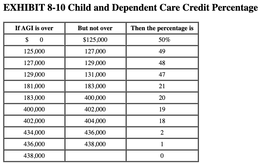 Solved Julie paid a day care center to watch her