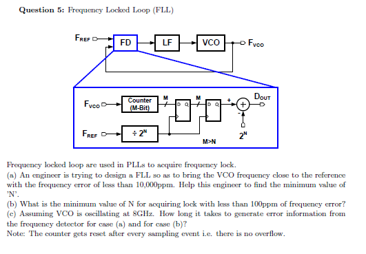 Question 3: Effect of duty cycle on the XOR phase | Chegg.com