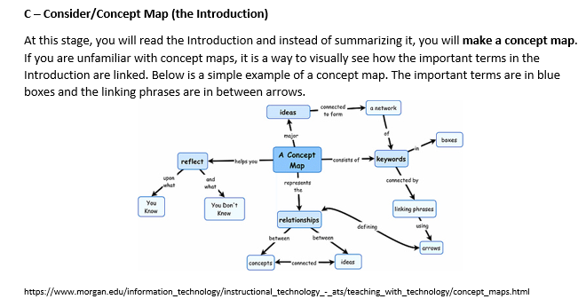 Solved C- Consider/Concept Map (the Introduction) At this | Chegg.com