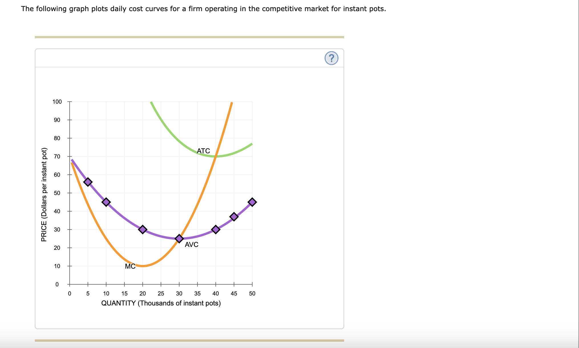 solved-the-following-graph-plots-daily-cost-curves-for-a-chegg