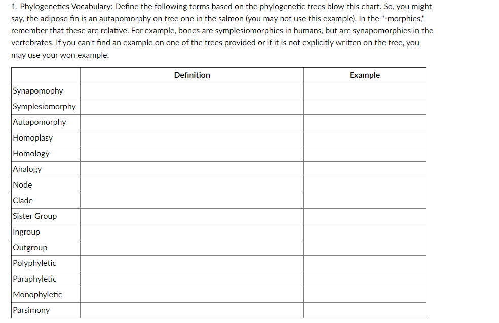 Solved 1. Phylogenetics Vocabulary: Define the following | Chegg.com