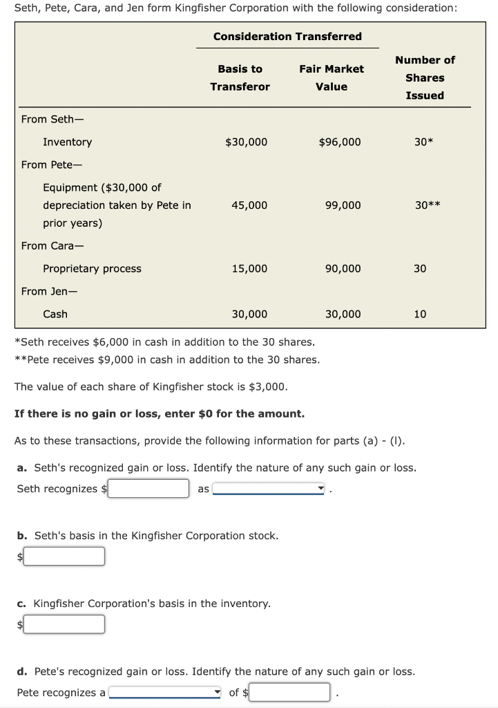 Solved Seth, Pete, Cara, And Jen Form Kingfisher Corporation | Chegg.com