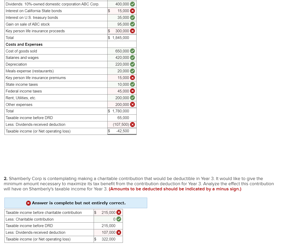 Shamberly Corp. is a calendar year, accrual basis