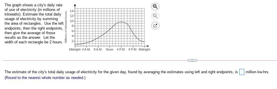 Solved A 14- 12 10 The graph shows a city's daily rate of | Chegg.com
