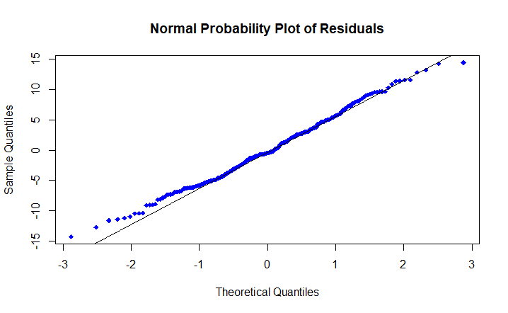 Solved 1. Researchers were interested in what | Chegg.com