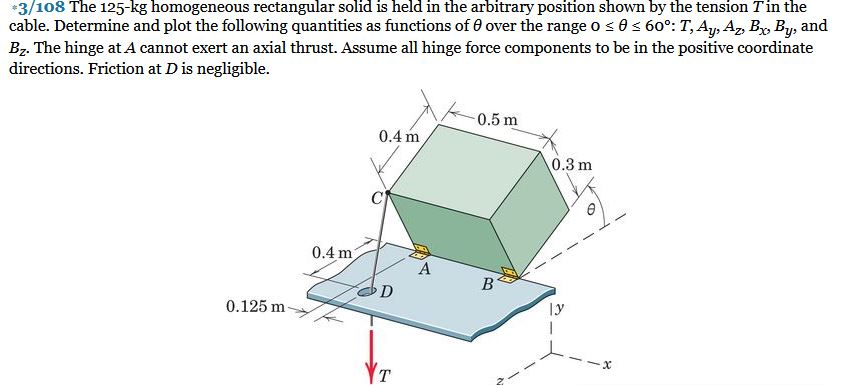 Solved The 125-kg homogeneous rectangular solid is held in | Chegg.com