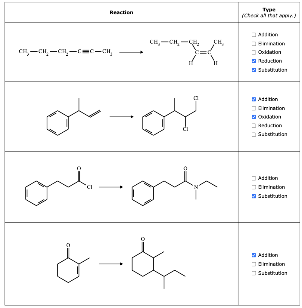 Solved Classify each of the following organic reactions in | Chegg.com