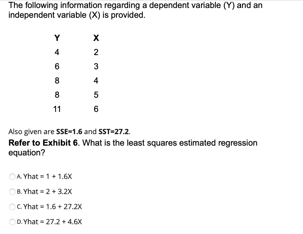 Solved The following information regarding a dependent | Chegg.com
