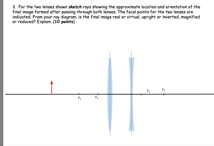 Solved 3. For the two lenses shown sketch rays showing the | Chegg.com