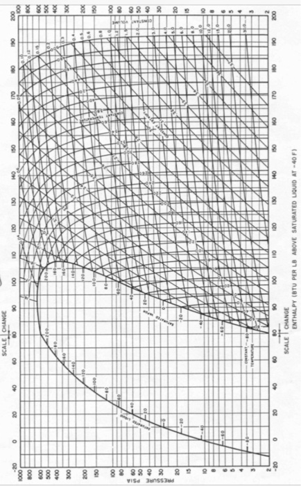 A P-H diagram of R-500 is attached. Trace the | Chegg.com