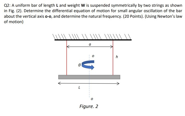 Solved Q2: A uniform bar of length L and weight W is | Chegg.com