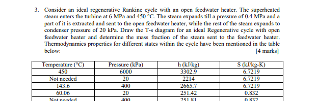 Solved 3. Consider An Ideal Regenerative Rankine Cycle With | Chegg.com