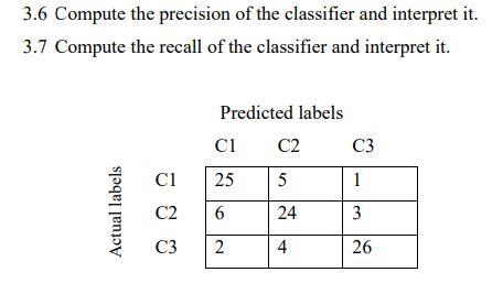 Solved 3.6 Compute the precision of the classifier and | Chegg.com