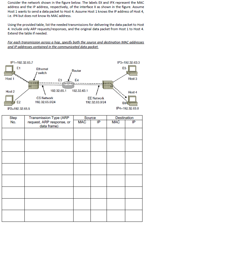 Solved Consider the network shown in the figure below. The | Chegg.com