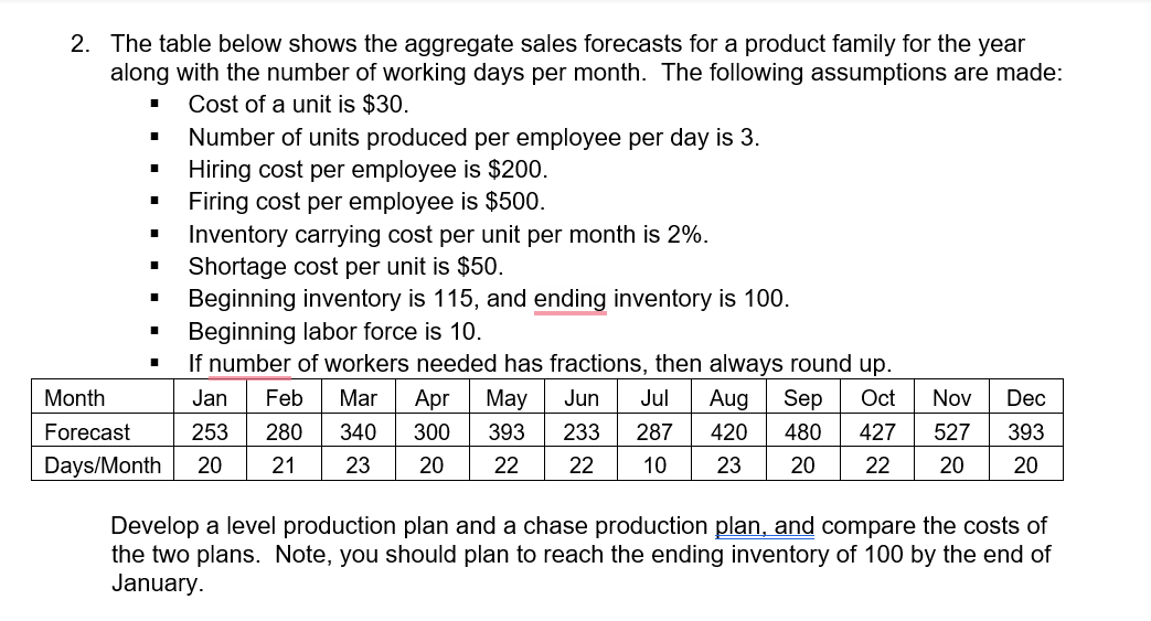 Solved 2. The table below shows the aggregate sales | Chegg.com