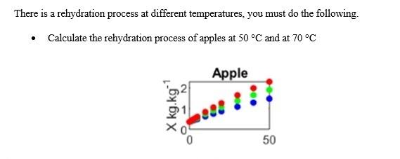 Solved There is a rehydration process at different | Chegg.com
