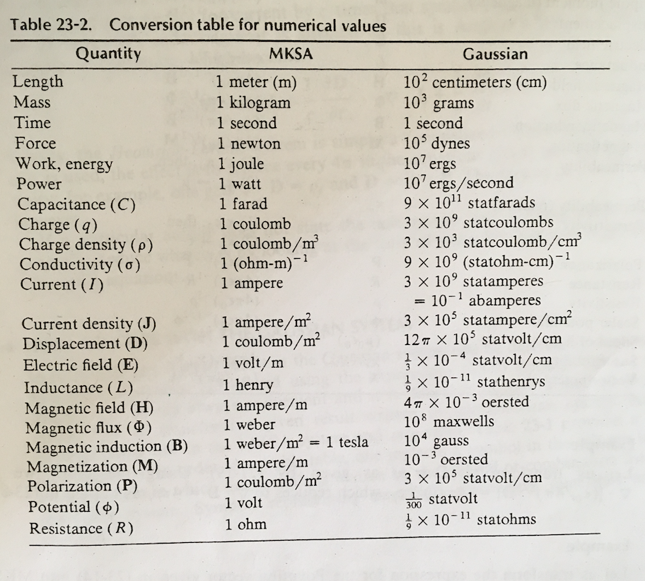 Ampere Conversion Table