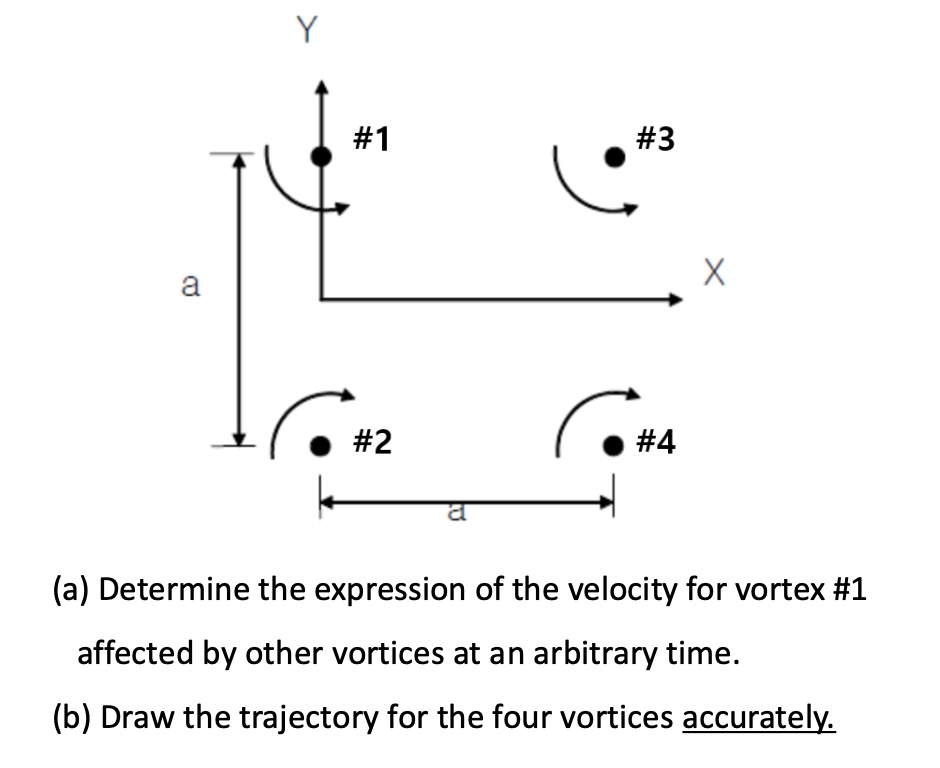 Solved 2. (10 pts) Consider a simple case of the interaction | Chegg.com