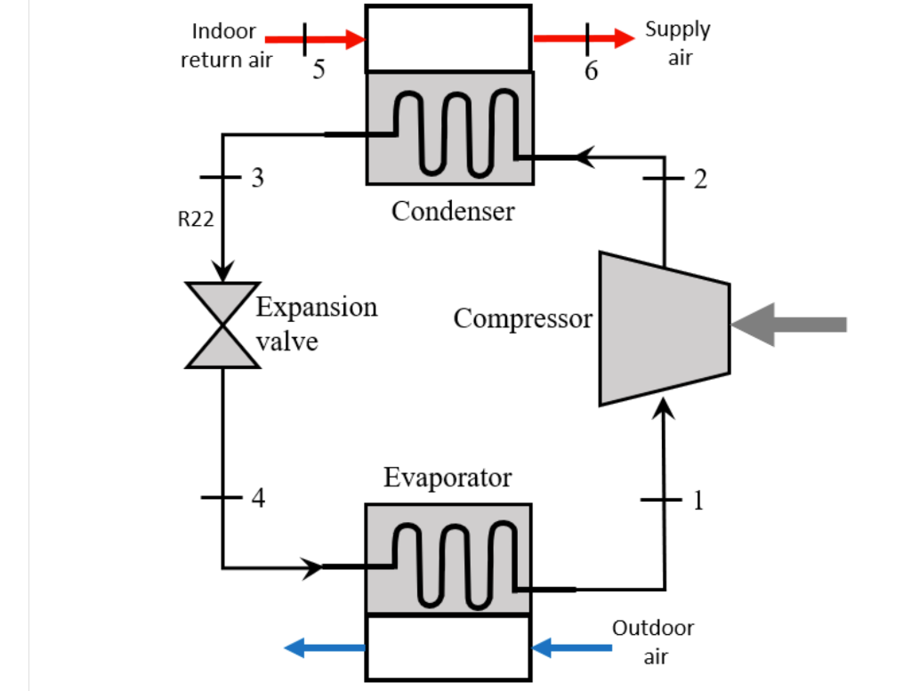 Solved HW7b.8. Entropy generation in heat pump components | Chegg.com