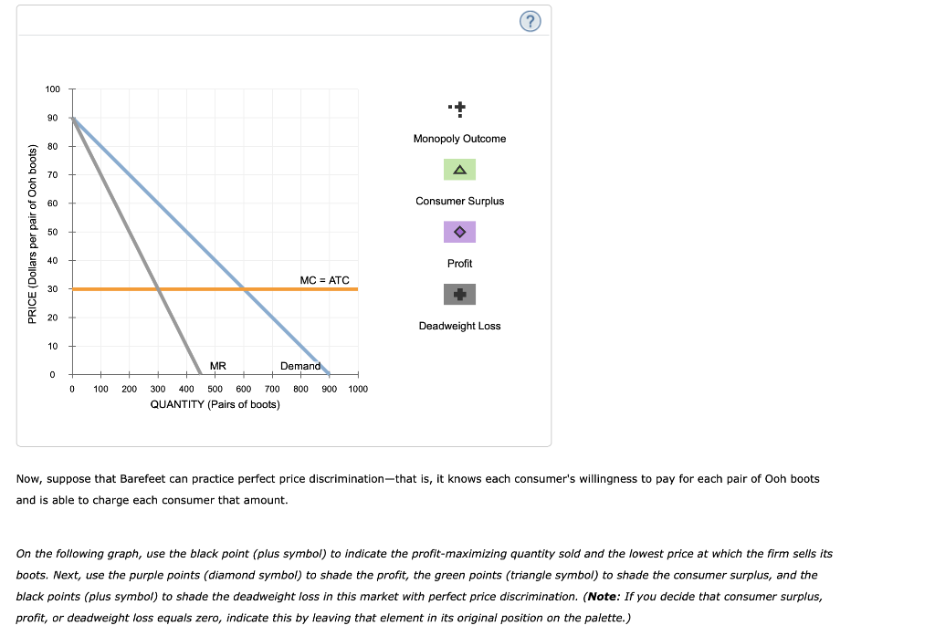 Solved 3. Price discrimination and welfare Suppose Barefeet | Chegg.com