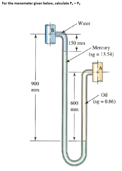 Solved For the manometer given below, calculate PA−PB