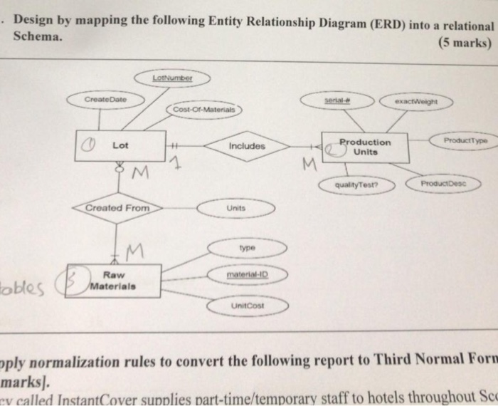 . Design by mapping the following Entity Relationship | Chegg.com