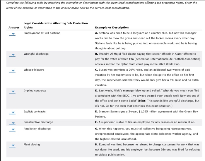 Solved Complete the following table by matching the examples