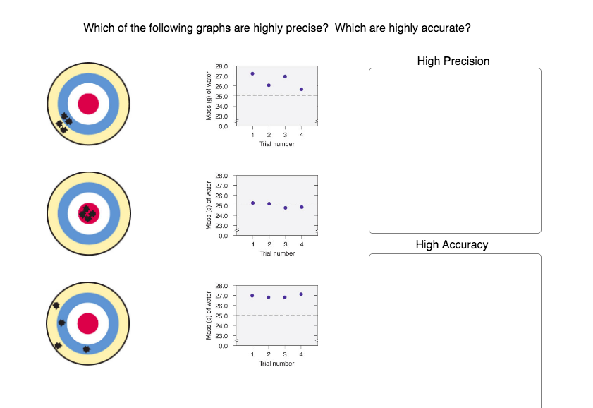 Solved Which of the following graphs are highly precise?