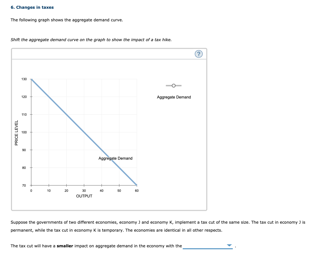 Solved 6. Changes in taxes The following graph shows the | Chegg.com