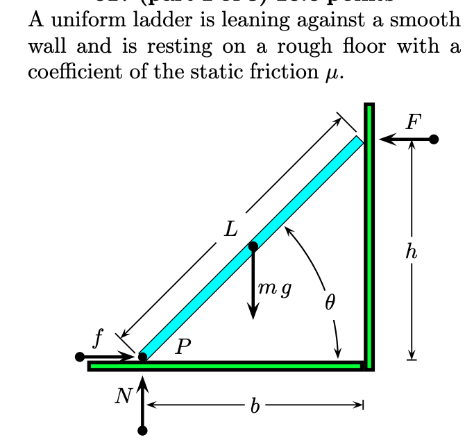 Solved A uniform ladder is leaning against a smooth wall and