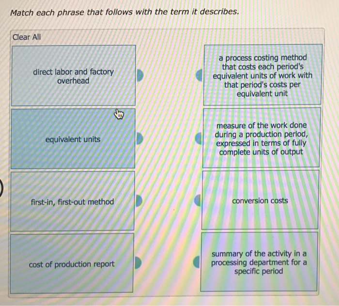 Solved Match each phrase that follows with the term it | Chegg.com 