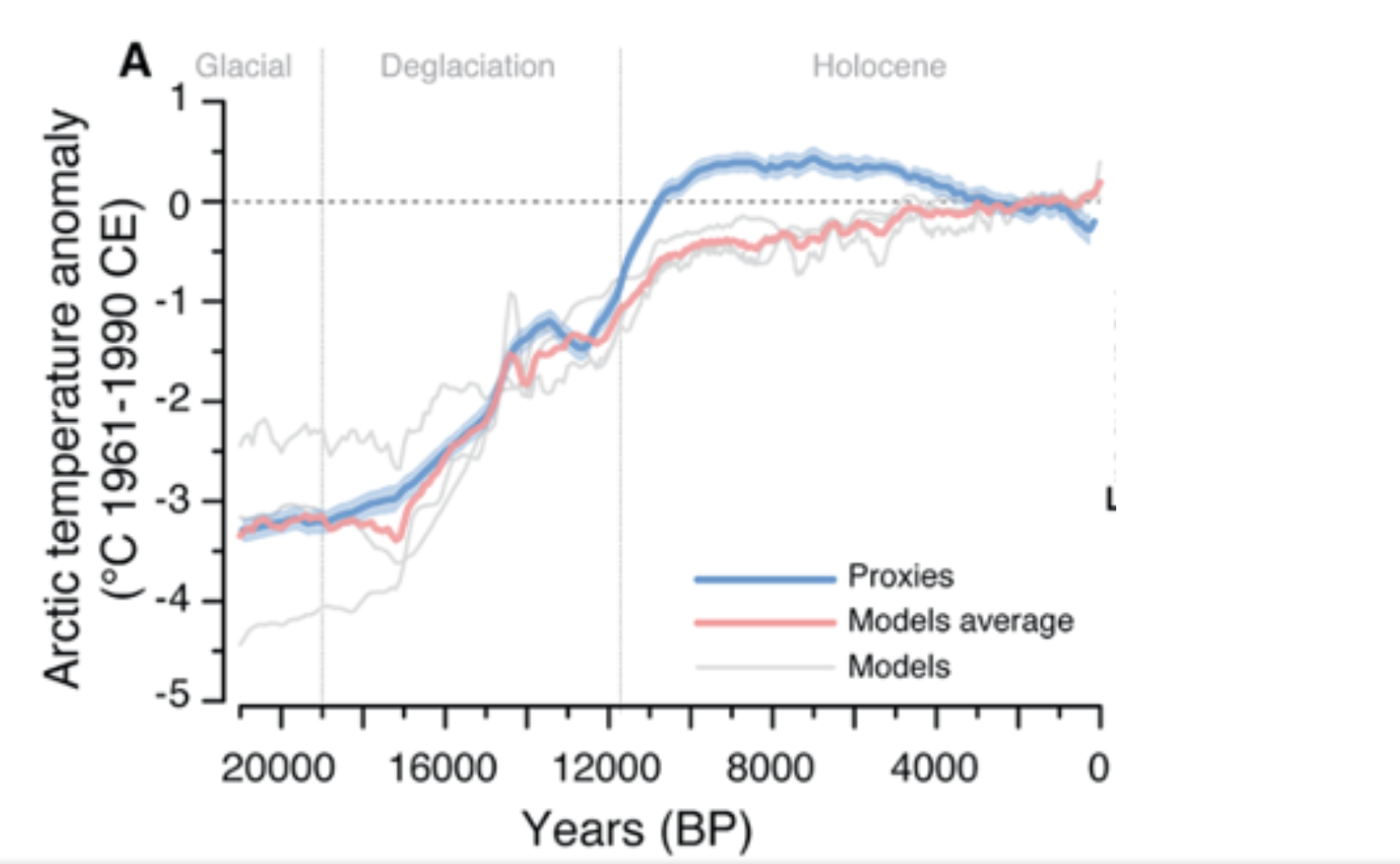 Solved New Paleoclimate Reconstructions From North America