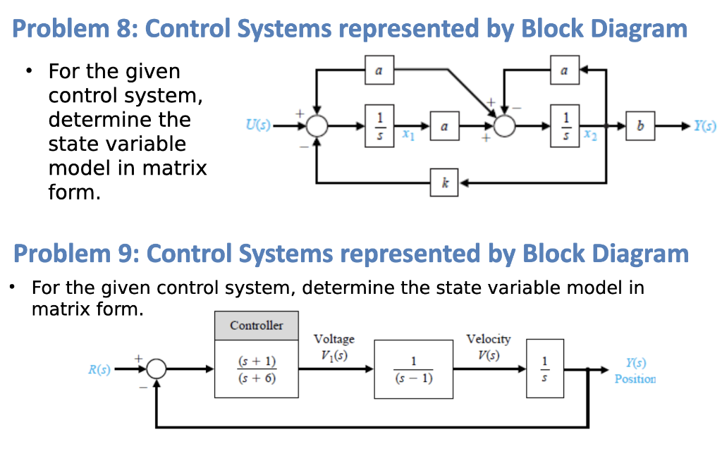 Solved a a Problem 8: Control Systems represented by Block | Chegg.com