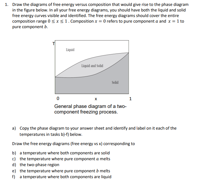 Solved Draw the diagrams of free energy versus composition | Chegg.com