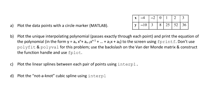 Solved --4 -201 2 3 a) Plot the data points with a circle | Chegg.com