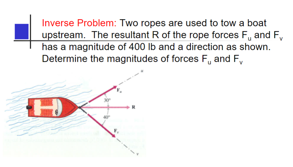 Solved Inverse Problem: Two ropes are used to tow a boat | Chegg.com