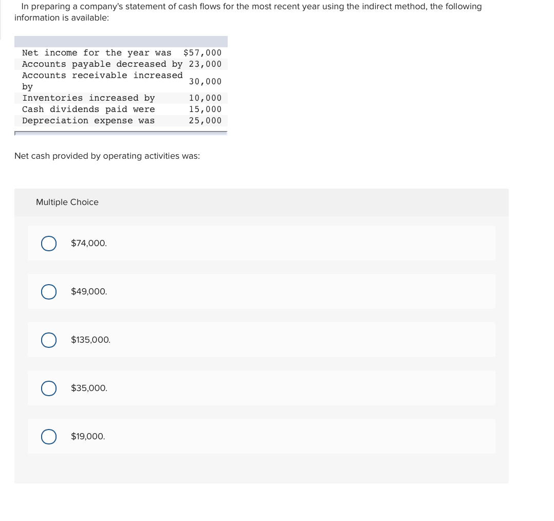 Solved In Preparing A Company's Statement Of Cash Flows For | Chegg.com