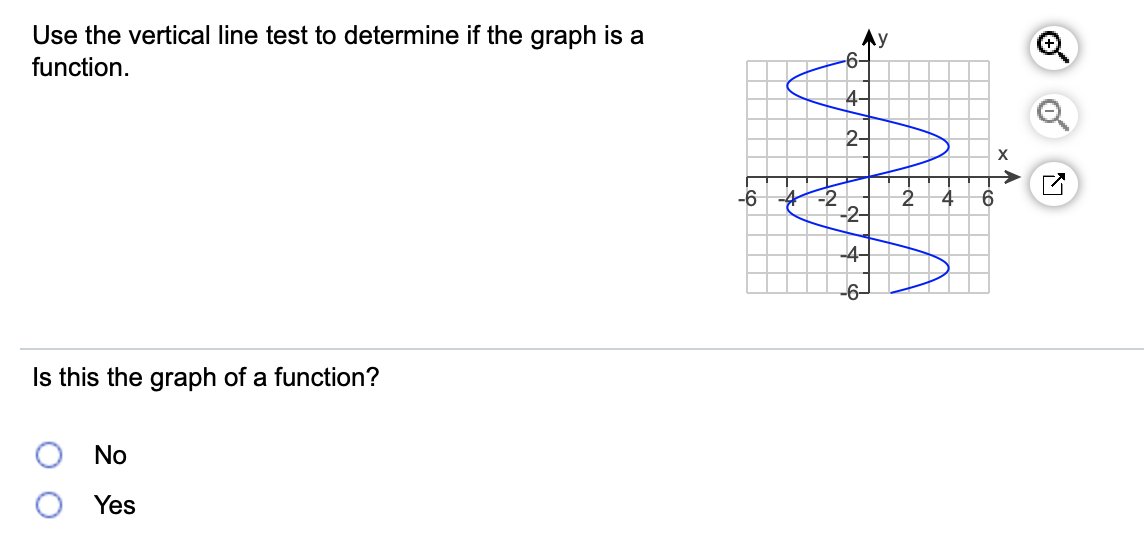 Solved Use the vertical line test to determine if the graph | Chegg.com