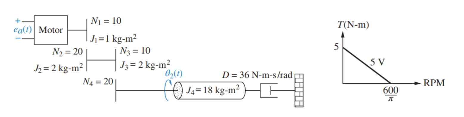 Solved Given The Figure Below. Find The Transfer Function, 