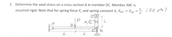 Solved 2. Determine the axial stress on a cross section A in | Chegg.com
