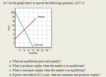Solved Can someone please break down how I should go about | Chegg.com